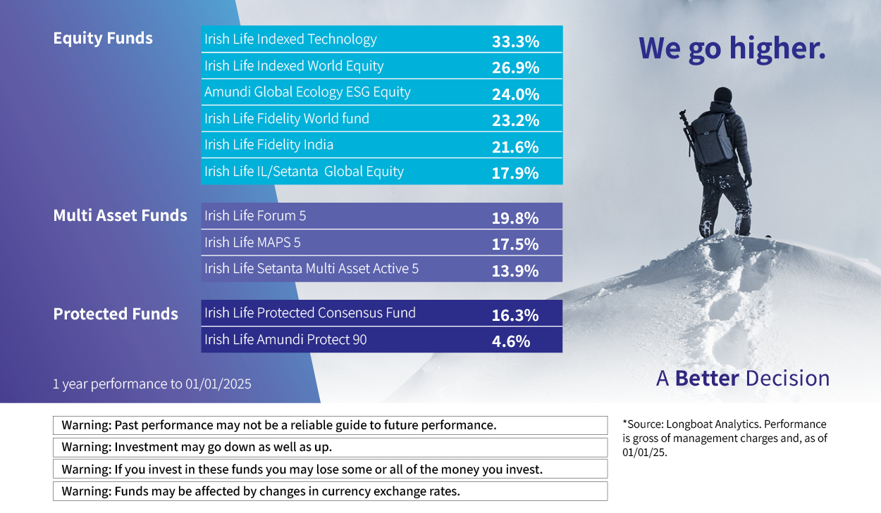 A person stand on a snowy peak with their back to the viewer. A range of fund performance is on the image.