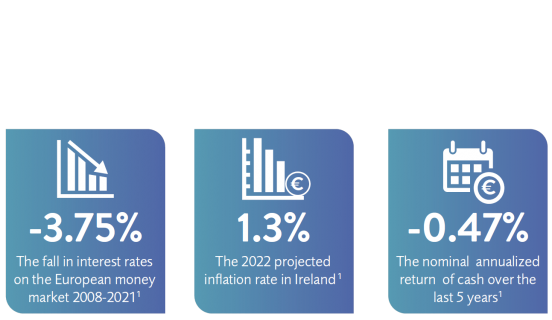 corporate-inv-brochure-stats.png