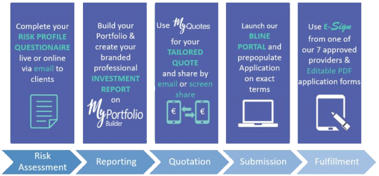MyPortfolio Builder end to end transparent