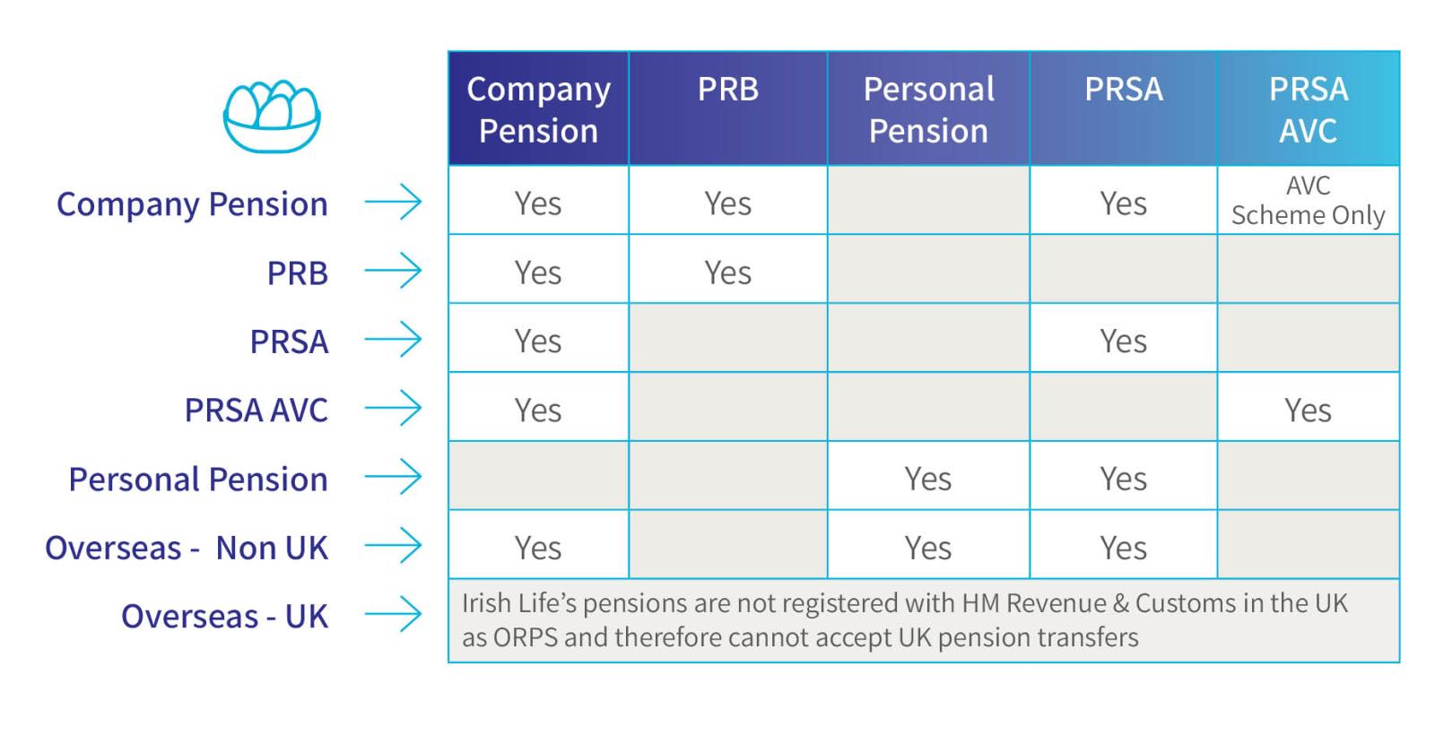 pre-retirement-transfer-in