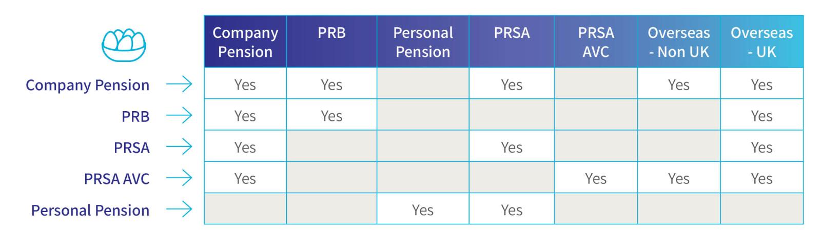 Pre-Retirement-transfer-out